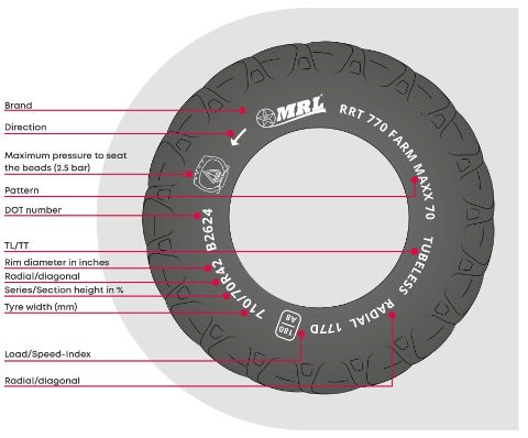 Reading tyres